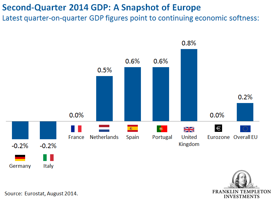 0914_Eurozone_GDP