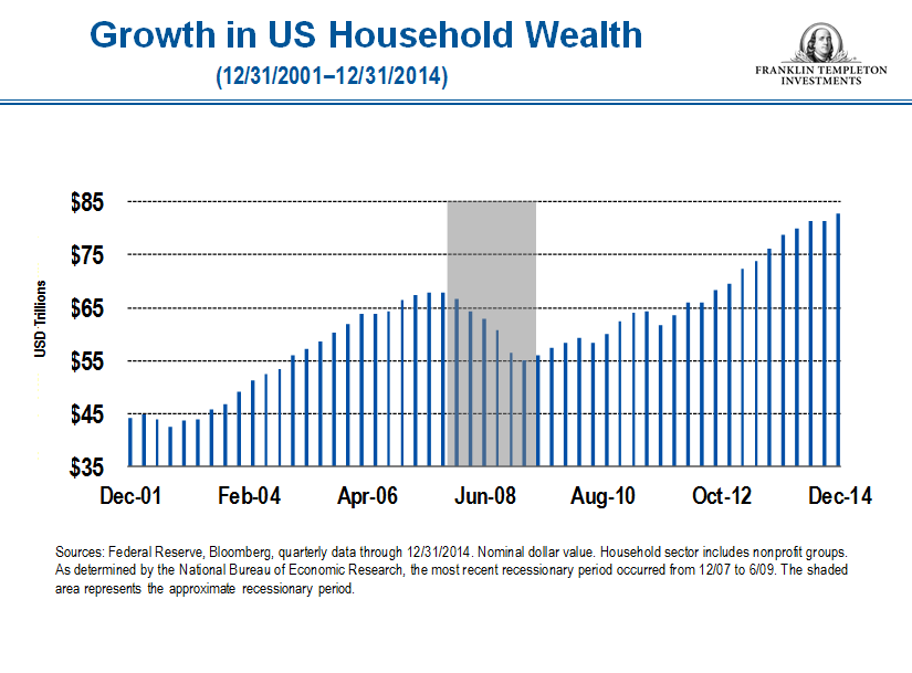 Household wealth US FINAL FINAL