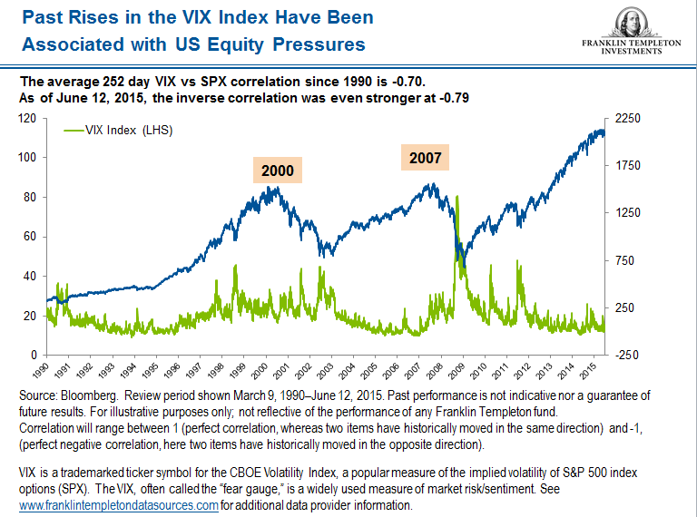VIX index snip