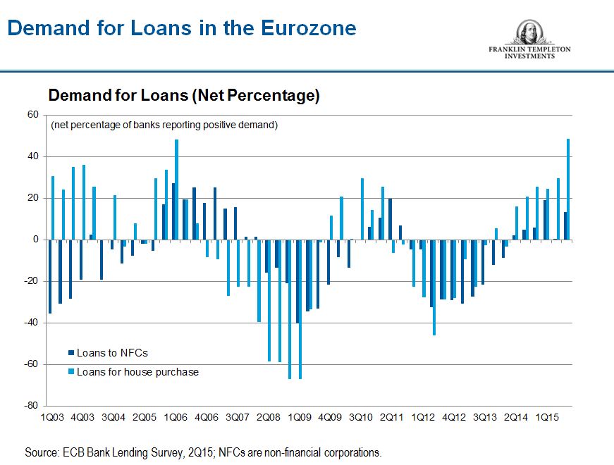 1015_Euro_Loans