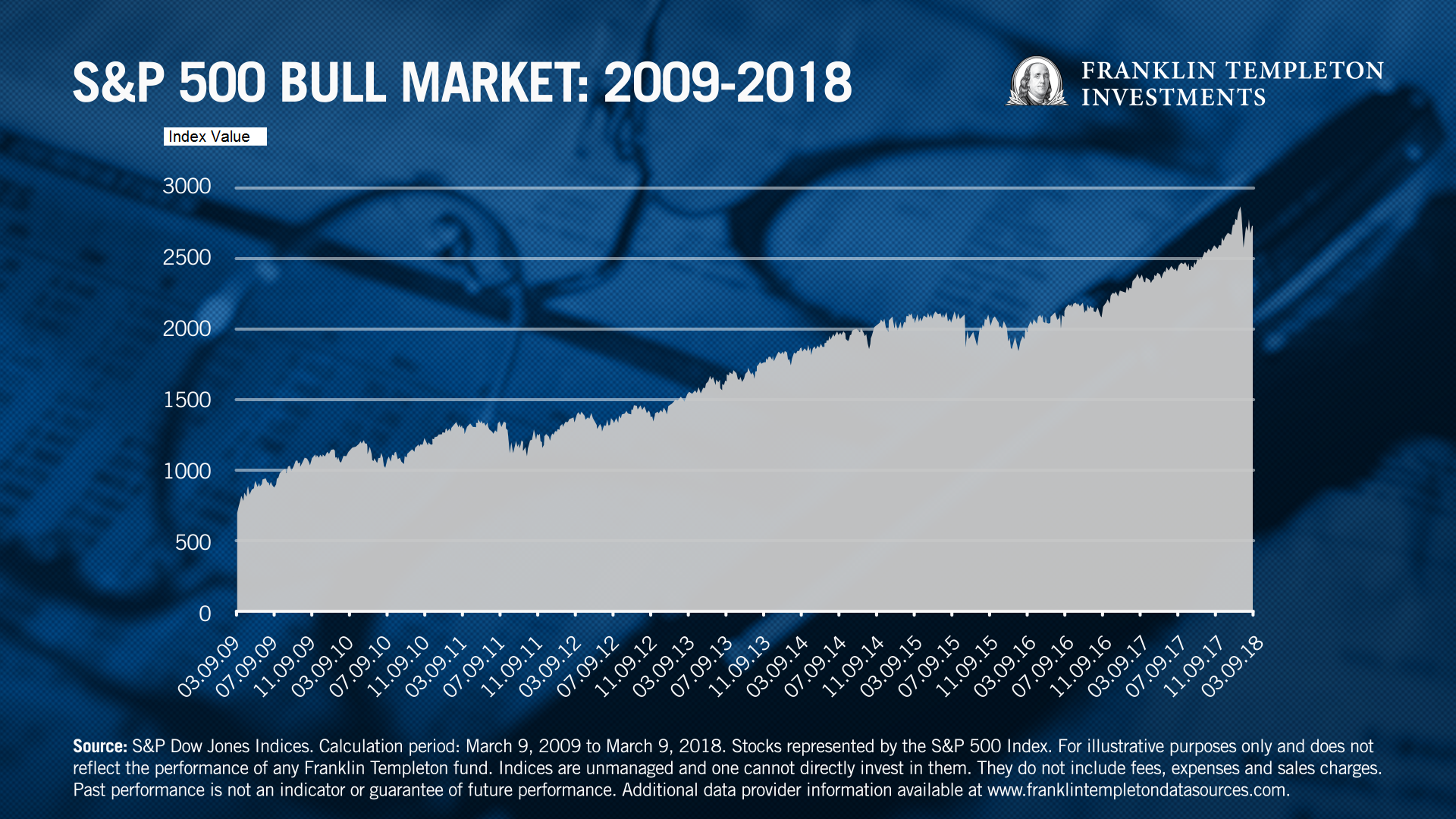 can-anything-hurt-this-nine-year-bull-market-spy-etf-daily-news