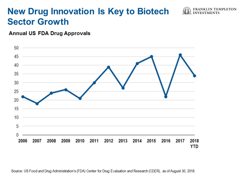 new innovation spurring a biotech rejuvenation