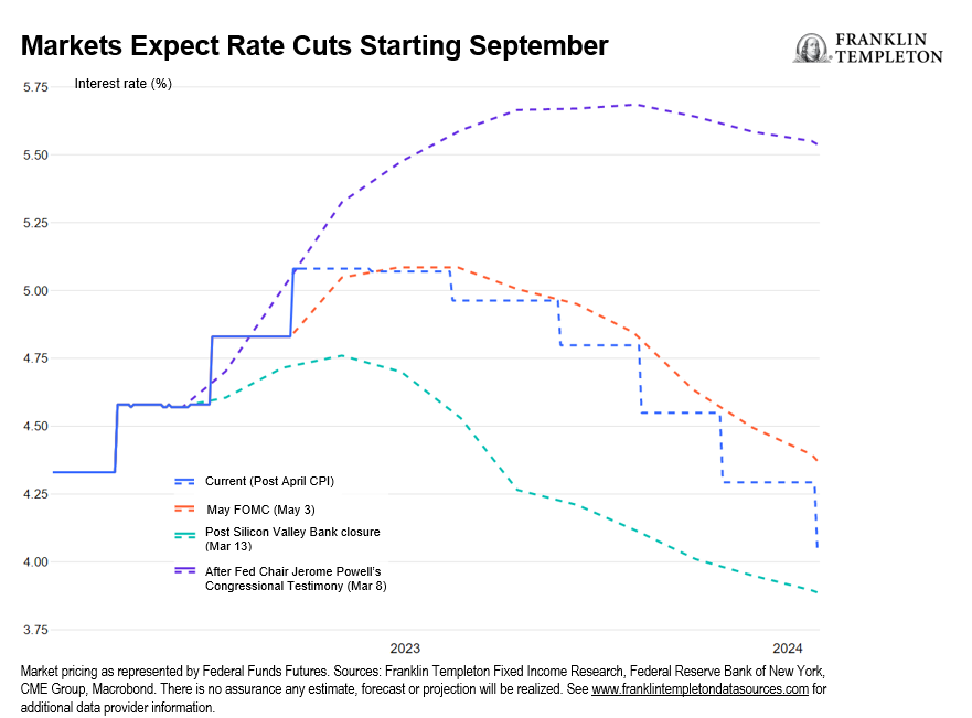 Will The Fed Lose Its Fight With Inflation? - TheStreet