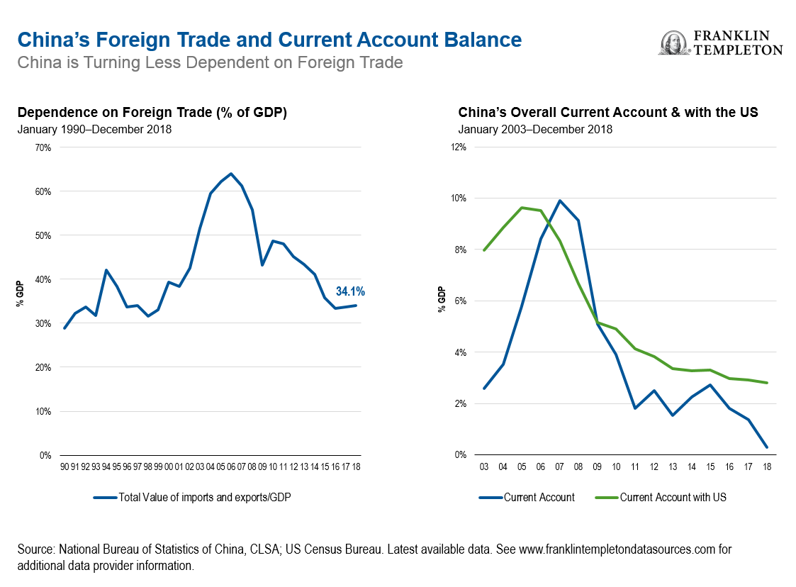 0519_China_trade_balance | Beyond Bulls and Bears