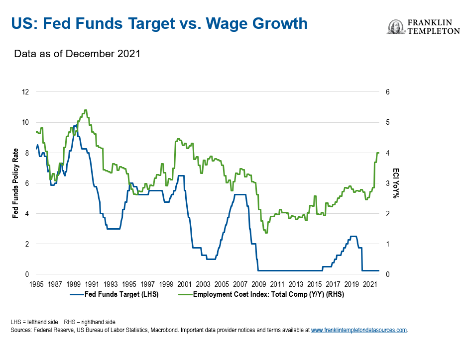 Fed pivots to rate cuts as inflation heads toward 2% goal, Business