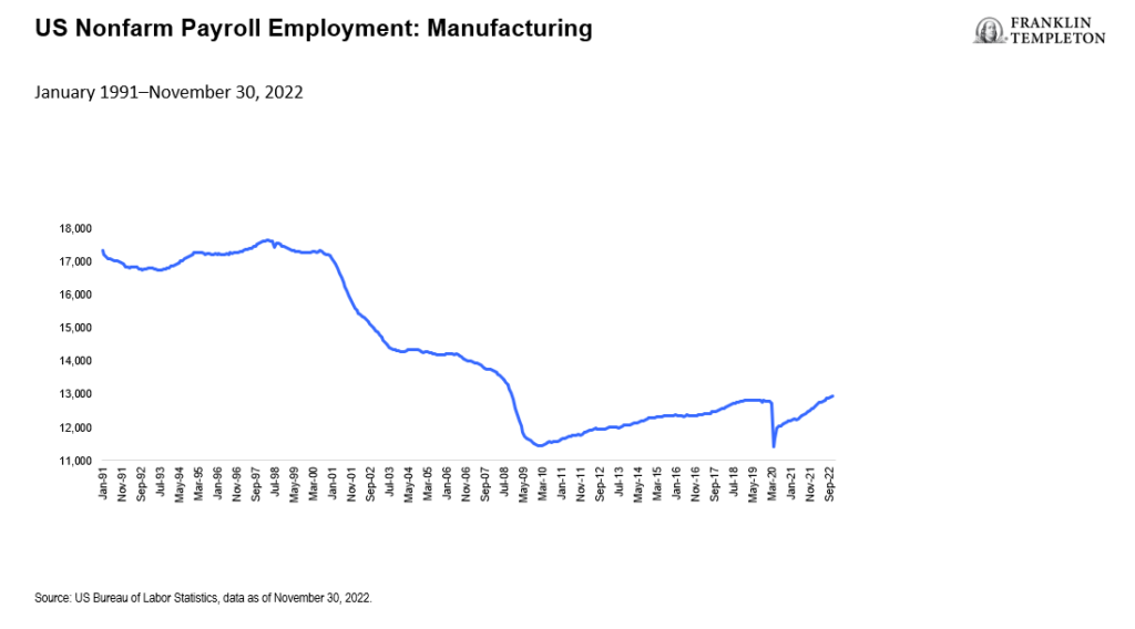 Small-cap industrials, large onshoring opportunities | Franklin Templeton